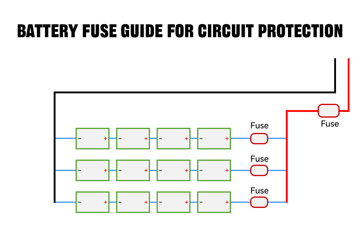 Battery fuse