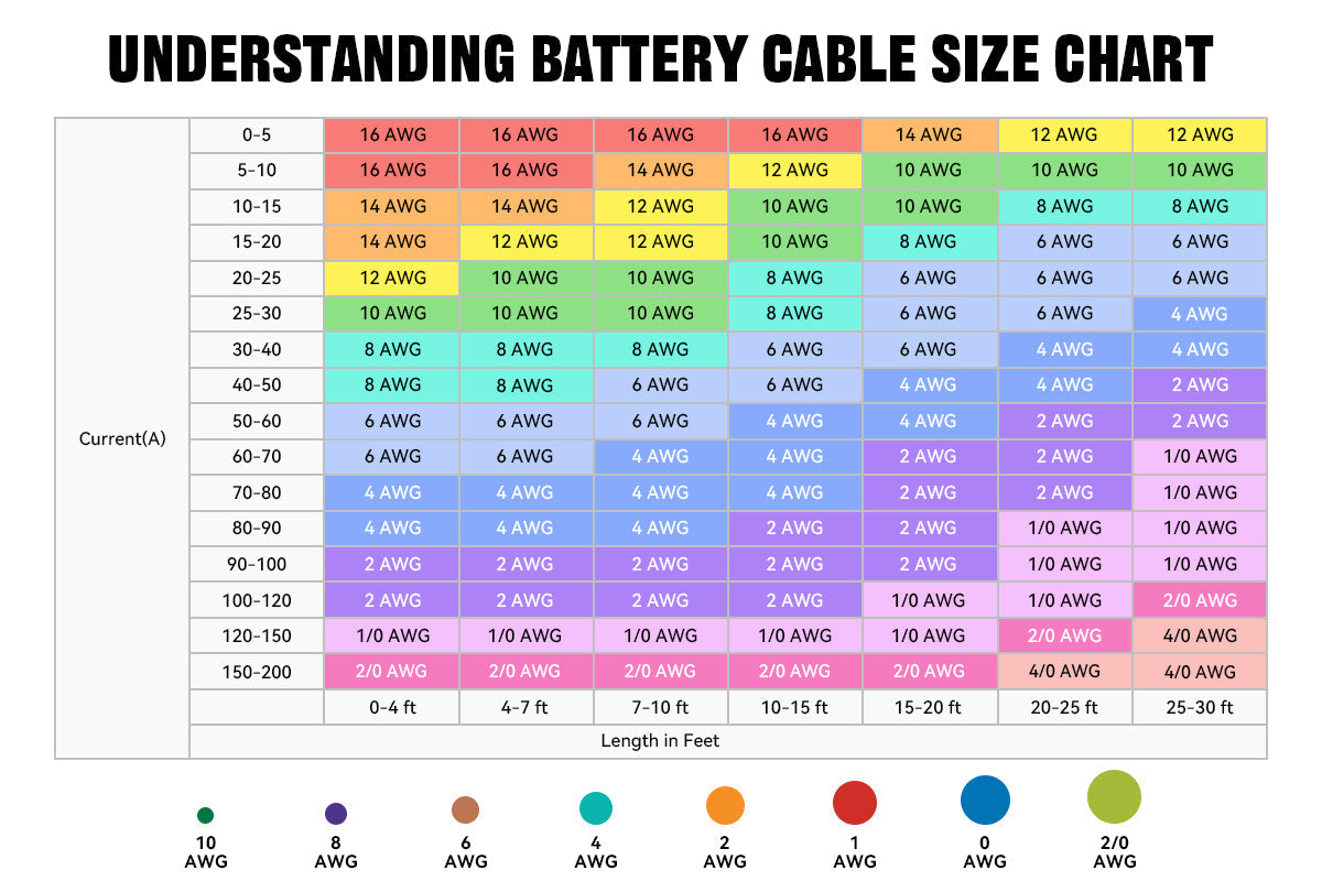 Battery cable size chart