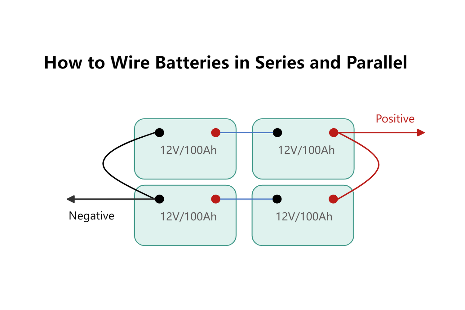 Wiring batteries in series and parallel