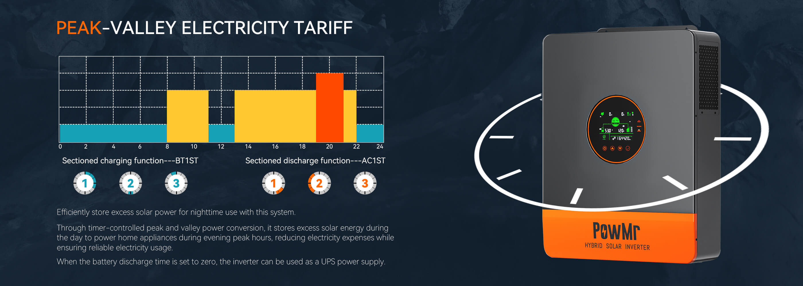 Time-of-Use Energy Management