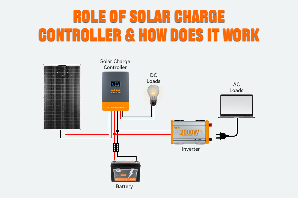 What does a solar charge controller do in a solar system