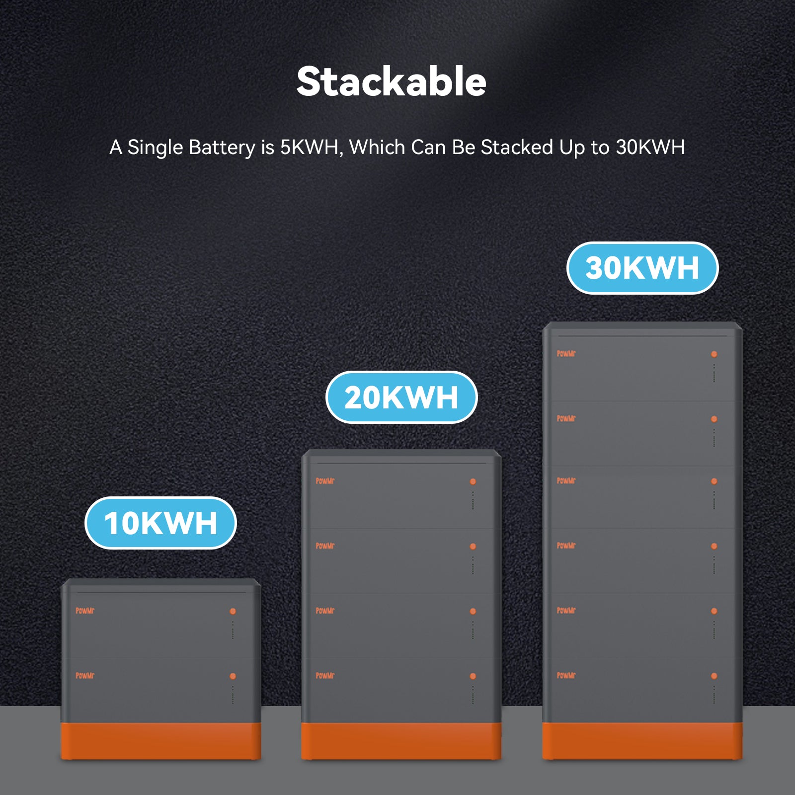 expandable batttery backup system for home